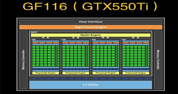 Żϸ!޼2 GTX 550Ti DDR5ţˬ桶ɱΧ!