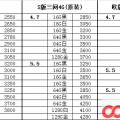 苹果6