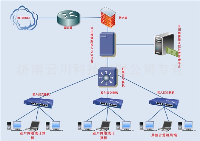 上网行为管理设备大全 10981_7f5213185655427075565a7a8e05e.jpeg