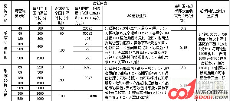 山东黑莓 新搬到华强电子世界q1074,欢迎前来