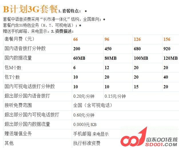 济南联通资费和杭州联通资费对比,济南联通够