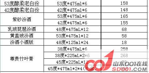 �г����ۼ�