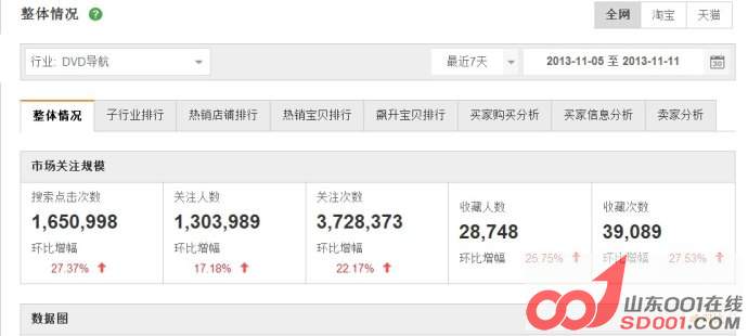 从天猫后台数据看汽车用品电商年度之战