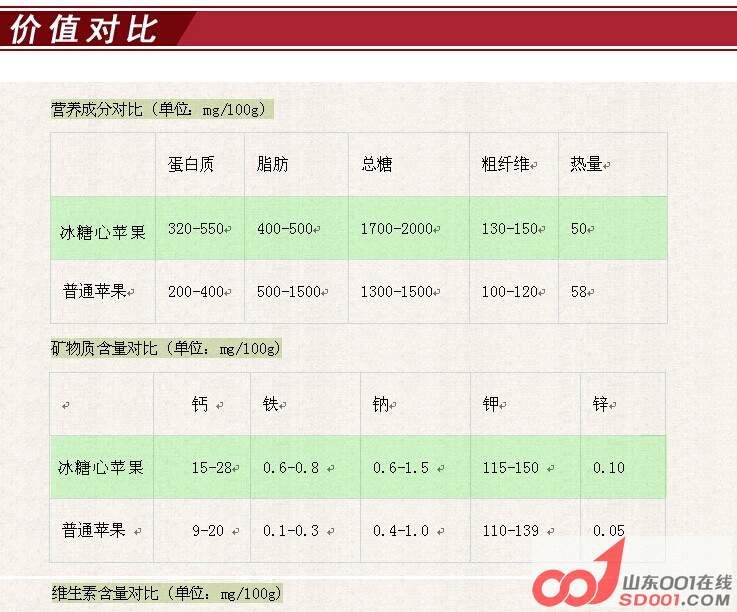 2014年第一批正宗新疆阿克苏冰糖心苹果到货