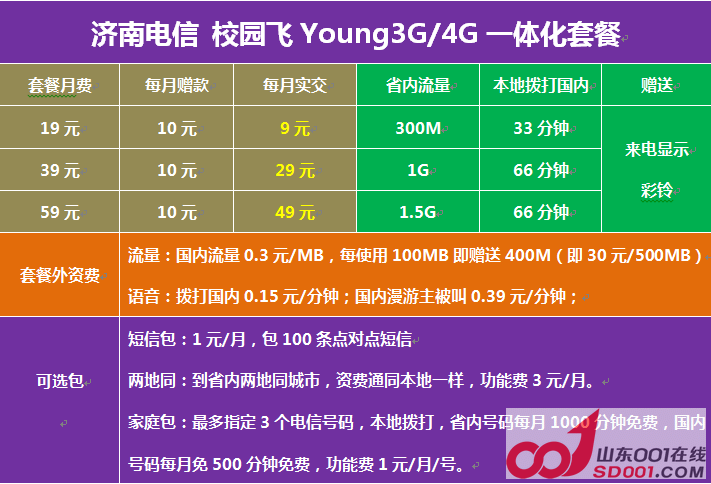 电信4G特惠套餐【79元\/月】包1500M+1100分
