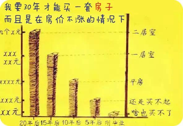 һ��������ְͨԱ�����Լ�δ���޵��������ж������ˣ�