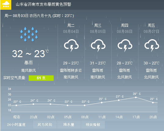 ���Ͻ�ҹӭ������ ʪ����һ���챩��ûˬԼ