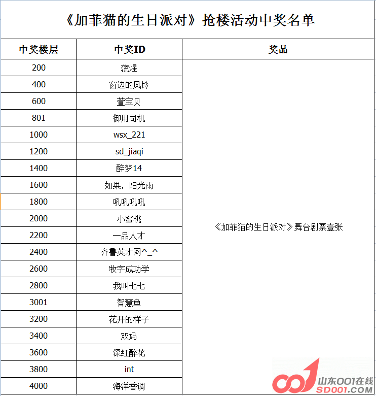 QQ截图20151126131219.png