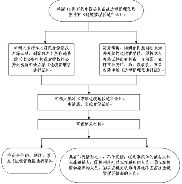 ڽпܻ漰ı߷֤-1.jpg