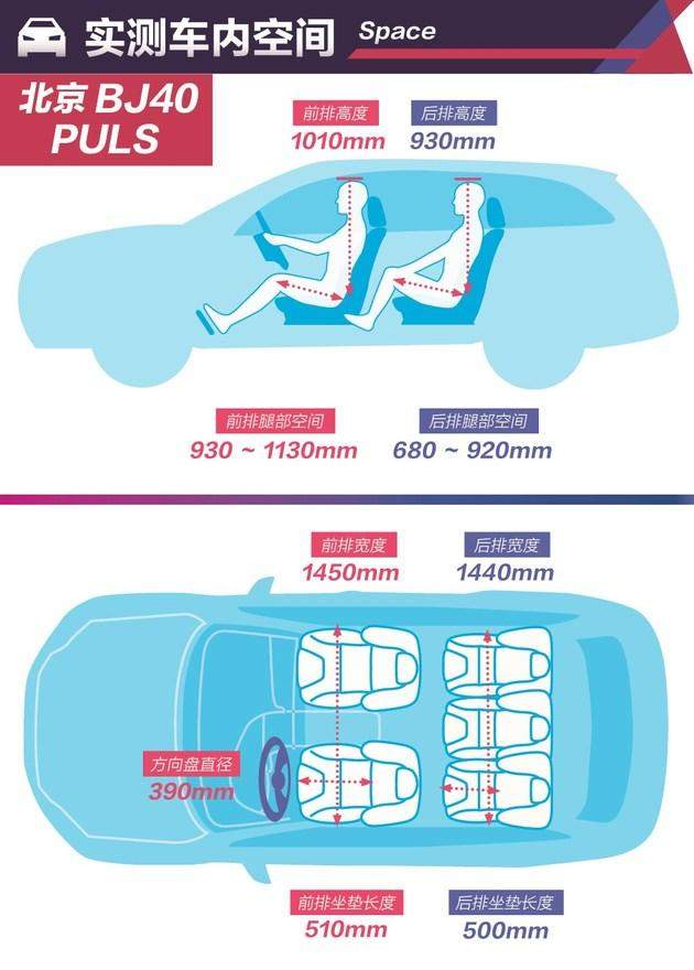 ����15���ԽҰ���� ����BJ40 PLUS��ʻ����-17.jpg