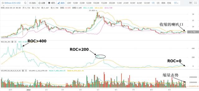 天极网_专业ITDogecoin狗狗币交易平台 - 狗狗币价格行情,实时走势图门户