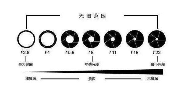 �˽���Ȧ��С��Ȧ ��ͬʱ�䲻ͬ�÷� ��Ӱ֪ʶ������-4.jpg