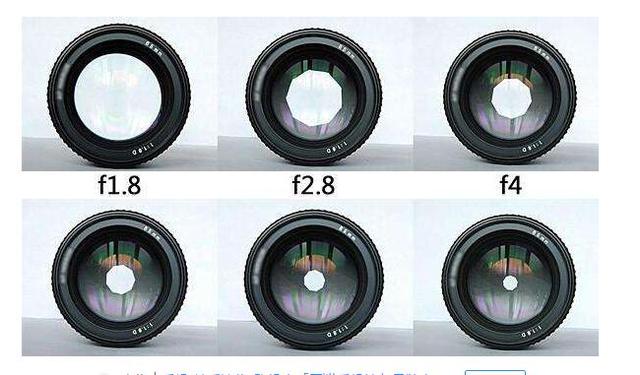 �˽���Ȧ��С��Ȧ ��ͬʱ�䲻ͬ�÷� ��Ӱ֪ʶ������-3.jpg