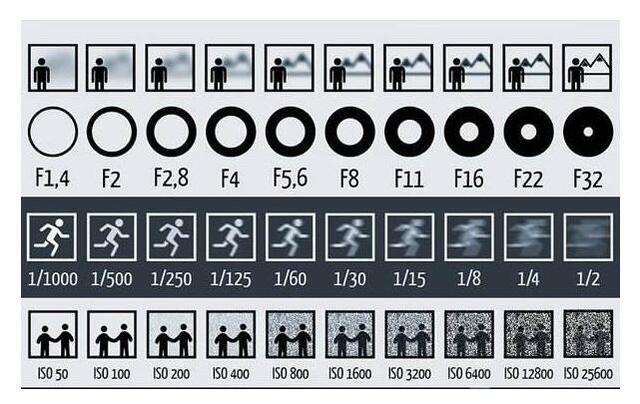 �˽���Ȧ��С��Ȧ ��ͬʱ�䲻ͬ�÷� ��Ӱ֪ʶ������-2.jpg