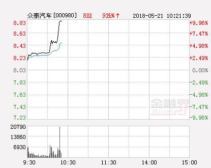 ��Ѷ����̩������ͣ ����4.61Ԫ-1.jpg