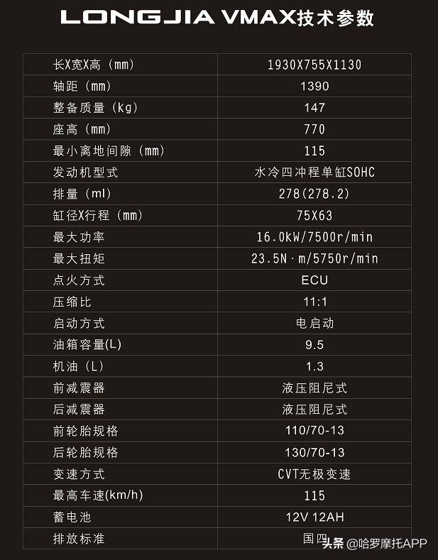 23800Ԫ��"�ſ�����" ����300i V MAX�ۼ۹���-8.jpg