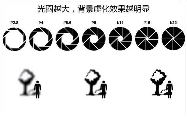 摄影:想要拍出好的照片,必须清楚三要素