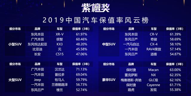 2019�й�������ֵ�ʰ�TOP 5���� ���ۺͶ��籾��ɴ�Ӯ��-1.jpg