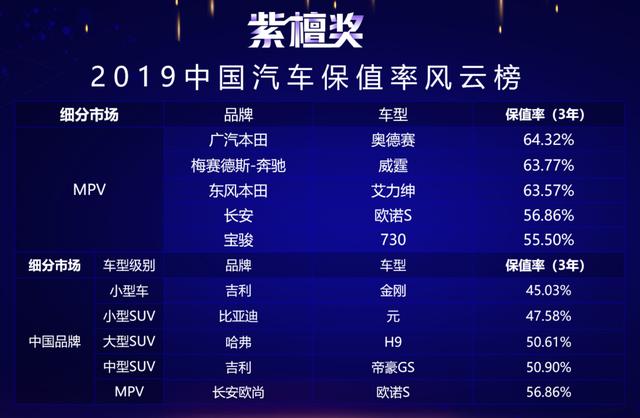 2019�й�������ֵ�ʰ�TOP 5���� ���ۺͶ��籾��ɴ�Ӯ��-3.jpg