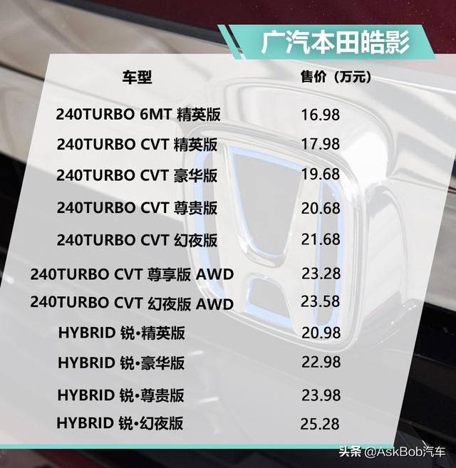 �³��ٵ� | �ۼ�16.98-25.28��Ԫ CR-V��ó��ͱ����Ӱ��ʽ����-1.jpg