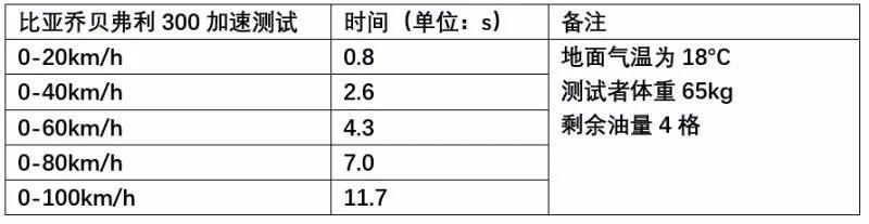 ������С���������̤�壬Beverly 300��Ũ�����-18.jpg