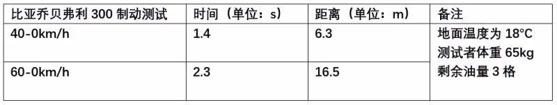 ������С���������̤�壬Beverly 300��Ũ�����-23.jpg