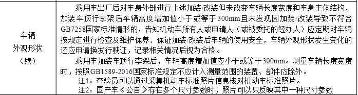 ��װ���¹涨�ſ��� ��Щ��װ���ٵ��ı���-3.jpg