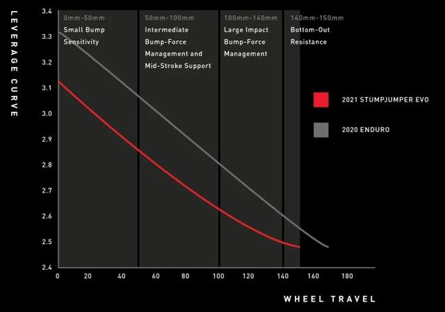 ���³�������Specialized Stumpjumper EVO�ռ��ֵ�ɽ�س�-9.jpg