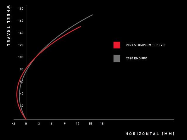 ���³�������Specialized Stumpjumper EVO�ռ��ֵ�ɽ�س�-10.jpg