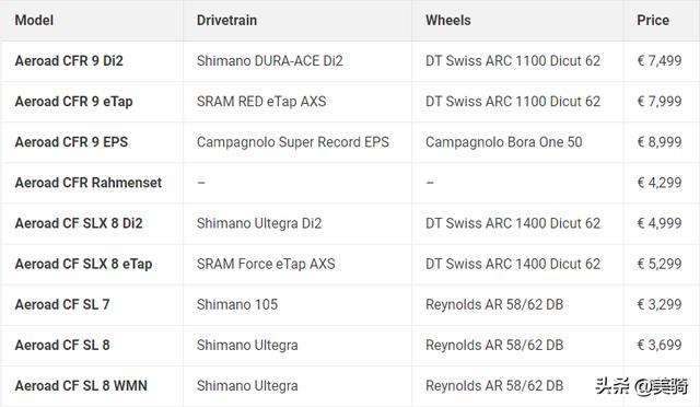 ���泵ͷ��� ȫ��Canyon Aeroad CFR��ý����-22.jpg