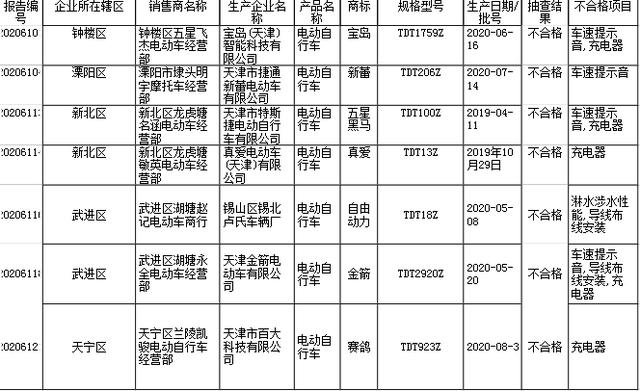 7���ε綯���г���첻�ϸ� ������Ʒ���ϰ�-1.jpg