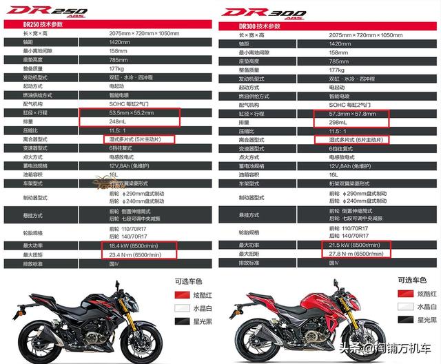 �������250���� ����DR250�ۼ�29680Ԫ ������-3.jpg