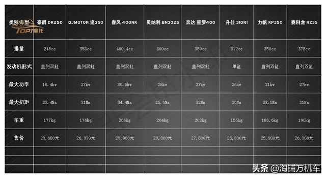 �������250���� ����DR250�ۼ�29680Ԫ ������-9.jpg