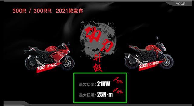 ��Ⱥ��ת�ͣ������2021���޼�300RR����������ԭ��-5.jpg