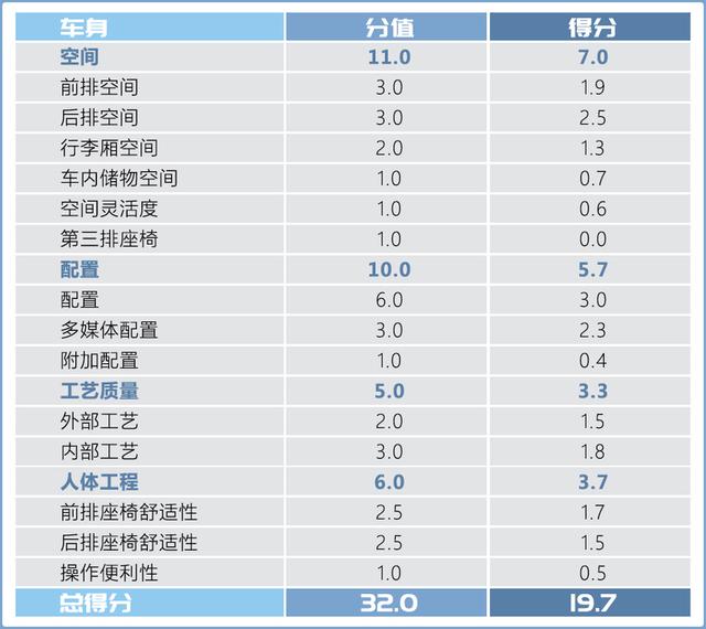 �����С�Ӳ����ȫ������������� ������ 330TSI ������-23.jpg