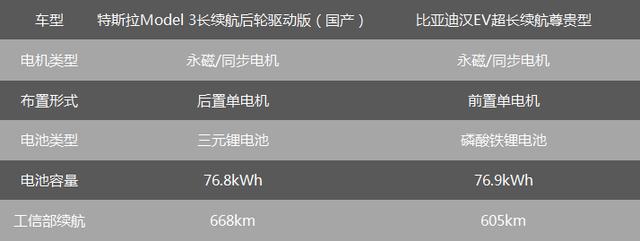 ������� ��˹��Model 3�����ǵϺ�EV��������˭��ǿ��-2.jpg