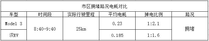 ������� ��˹��Model 3�����ǵϺ�EV��������˭��ǿ��-15.jpg