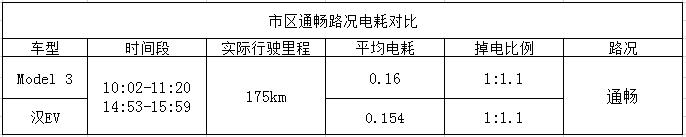 ������� ��˹��Model 3�����ǵϺ�EV��������˭��ǿ��-16.jpg