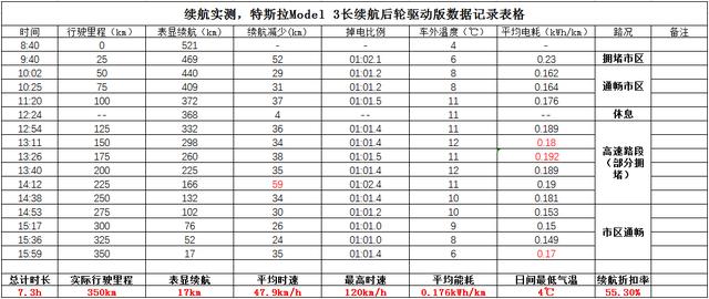������� ��˹��Model 3�����ǵϺ�EV��������˭��ǿ��-18.jpg