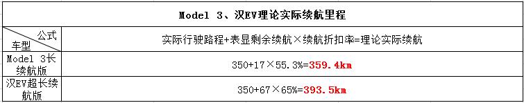 ������� ��˹��Model 3�����ǵϺ�EV��������˭��ǿ��-21.jpg