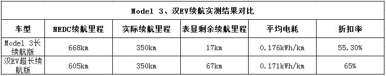 ������� ��˹��Model 3�����ǵϺ�EV��������˭��ǿ��-20.jpg