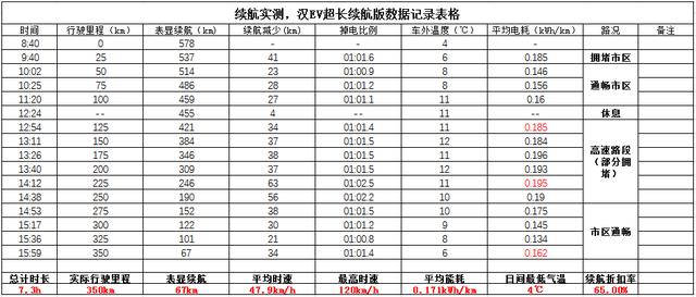 ������� ��˹��Model 3�����ǵϺ�EV��������˭��ǿ��-19.jpg