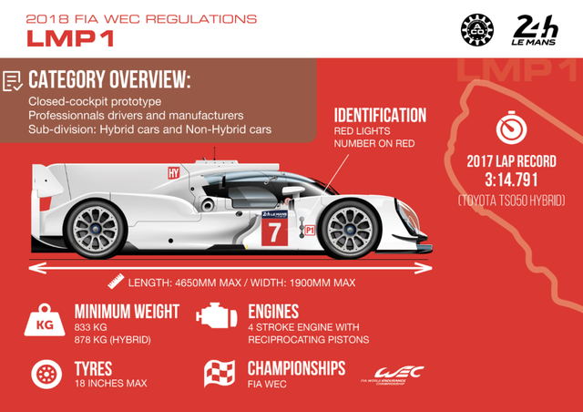 Hyper Car����ԭ�ͳ�����âLMH&amp;LMDh ȫ����ͼ��-4.jpg