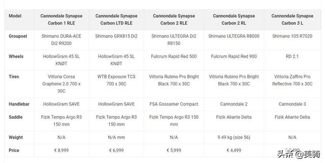 ��ý���� 2022��Cannondale Synapse������·��-3.jpg