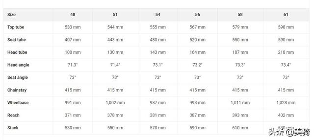 ��ý���� 2022��Cannondale Synapse������·��-16.jpg