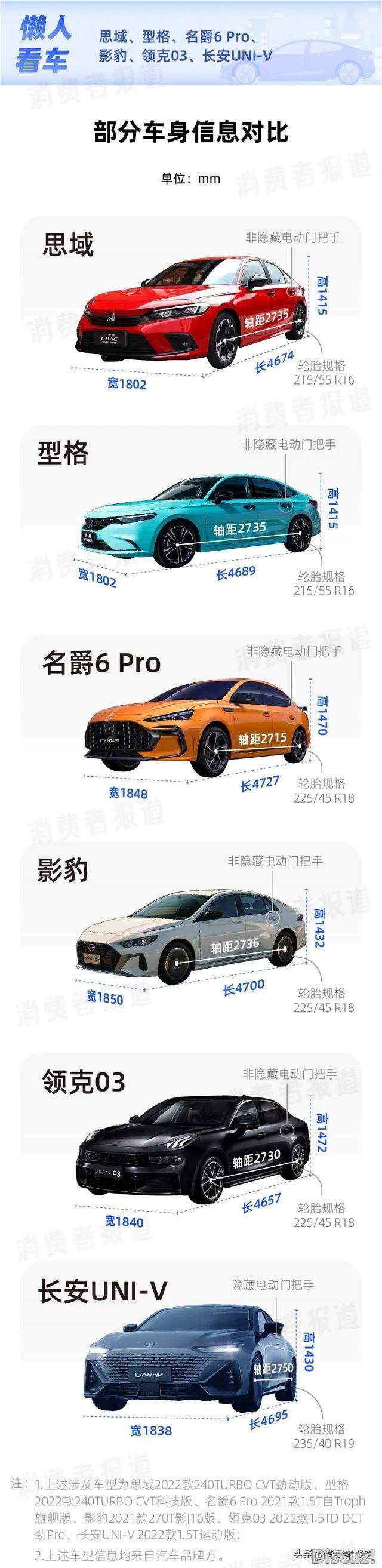 6��ƽ�������Աȣ�˼��������ñ���������6 Pro��ȫ���ܲ���-3.jpg