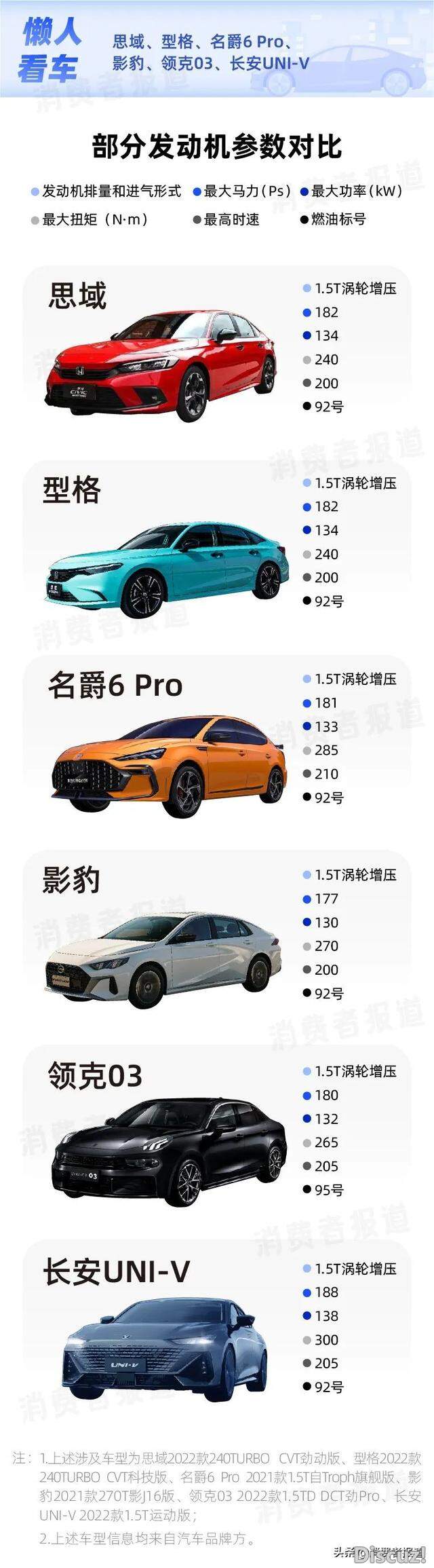 6��ƽ�������Աȣ�˼��������ñ���������6 Pro��ȫ���ܲ���-4.jpg