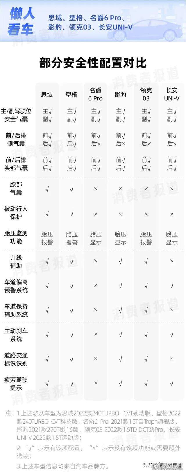 6��ƽ�������Աȣ�˼��������ñ���������6 Pro��ȫ���ܲ���-5.jpg