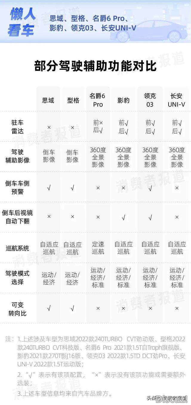 6��ƽ�������Աȣ�˼��������ñ���������6 Pro��ȫ���ܲ���-7.jpg