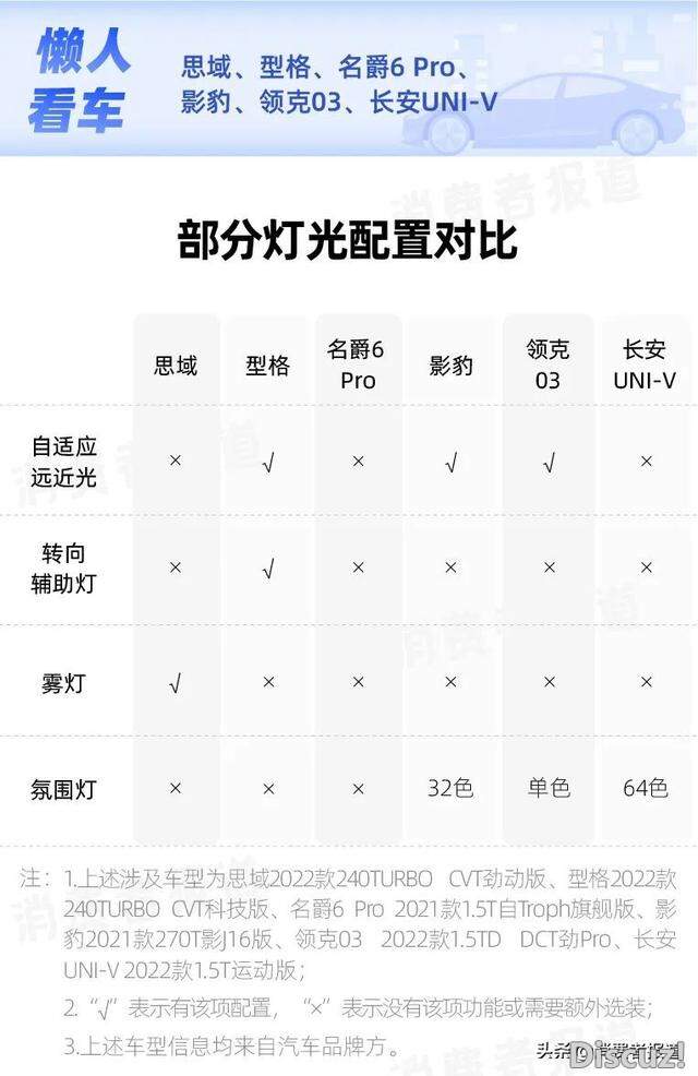 6��ƽ�������Աȣ�˼��������ñ���������6 Pro��ȫ���ܲ���-10.jpg